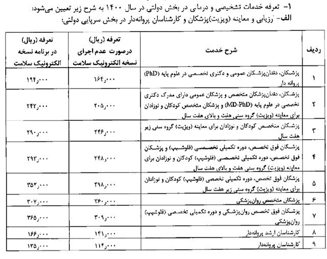 اعلام نرخ ویزیت پزشکان در سال جاری اعلام نرخ ویزیت پزشکان در سال جاری