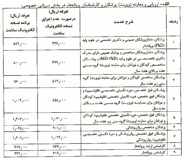 اعلام نرخ ویزیت پزشکان در سال جاری اعلام نرخ ویزیت پزشکان در سال جاری