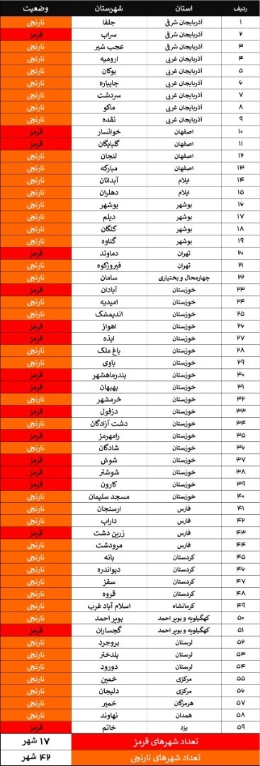 آخرین فهرست شهر‌های ممنوعه سفر نوروزی ۱۴۰۰