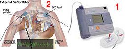 آموزش احیاء قلبی ریوی به روش اورژانسی(CPR)