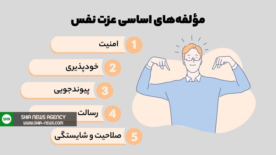 اهمیت و ضرورت عزت نفس