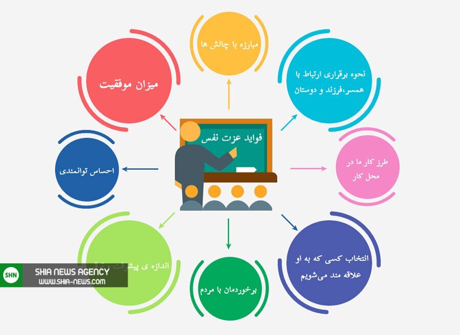 اهمیت و ضرورت عزت نفس
