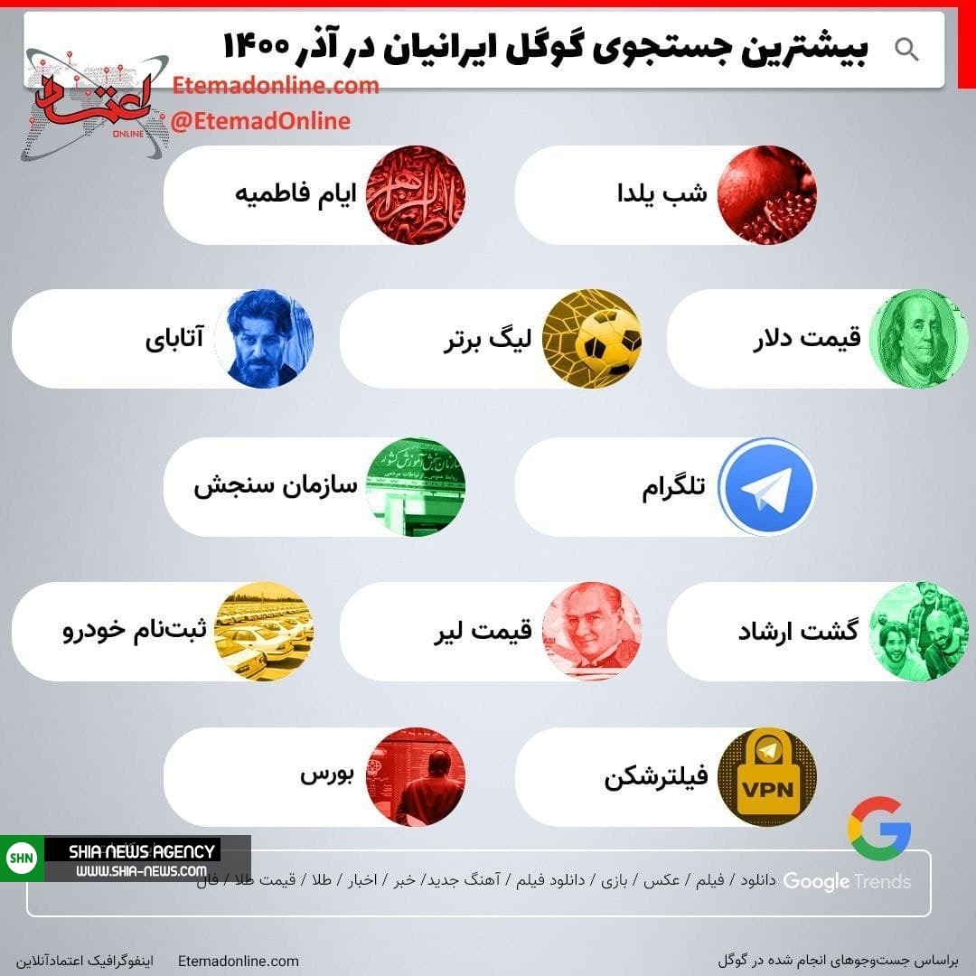 بیشترین جستجوی گوگل ایرانیان در آذر ۱۴۰۰