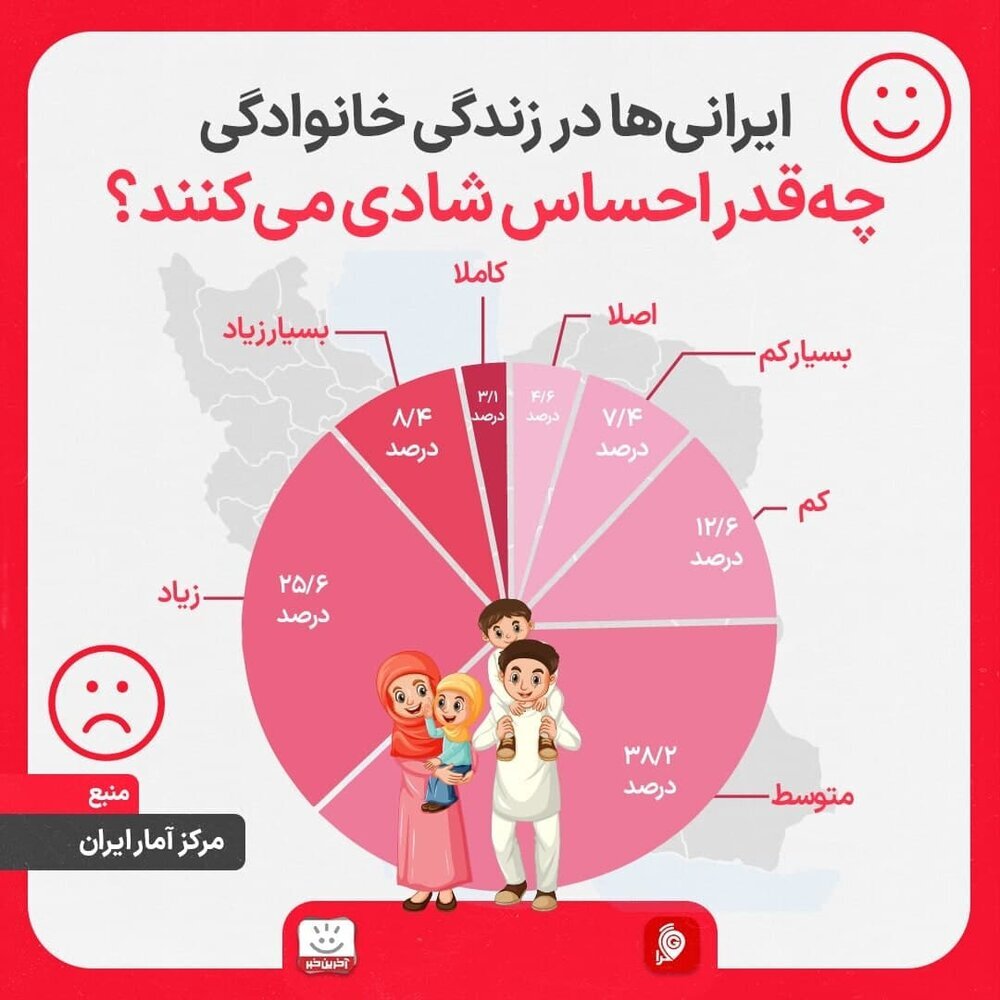 اینفوگرافی احساس شادی ایرانی‌ها در زندگی خانوادگی
