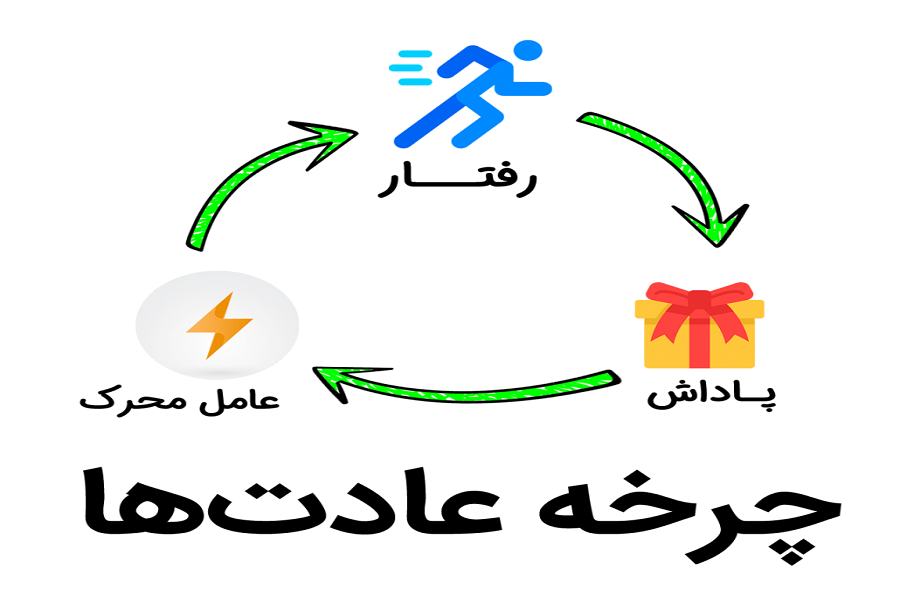 معجزه و قدرت پنهان نوشتن برای رسیدن به آرزوها معجزه و قدرت پنهان نوشتن برای رسیدن به آرزوها