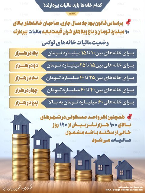 اینفوگرافیک/ کدام خانهها باید مالیات بپردازند؟ اینفوگرافیک/ کدام خانهها باید مالیات بپردازند؟