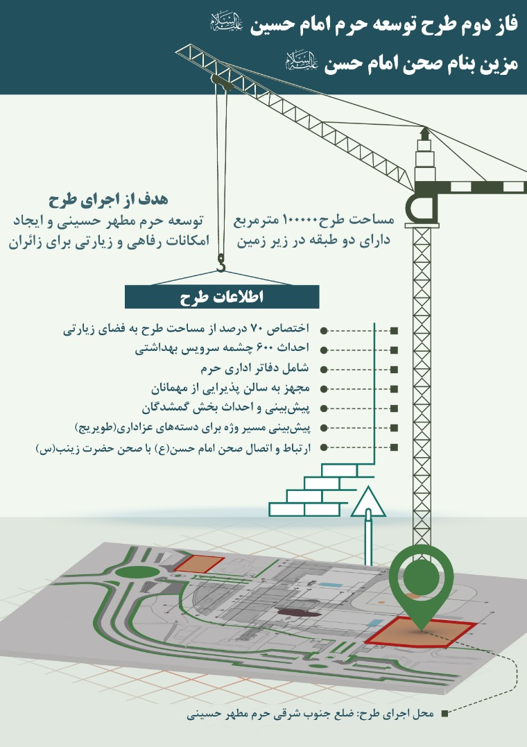اجرای فاز دوم طرح توسعه حرم حسینی به ایران واگذار شد+اینفوگرافی