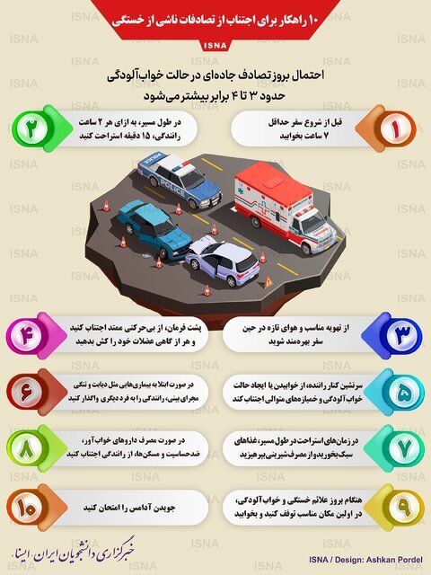 اینفوگرافیک/ ۱۰ راهکار برای اجتناب از تصادفات ناشی از خستگی اینفوگرافیک/ ۱۰ راهکار برای اجتناب از تصادفات ناشی از خستگی