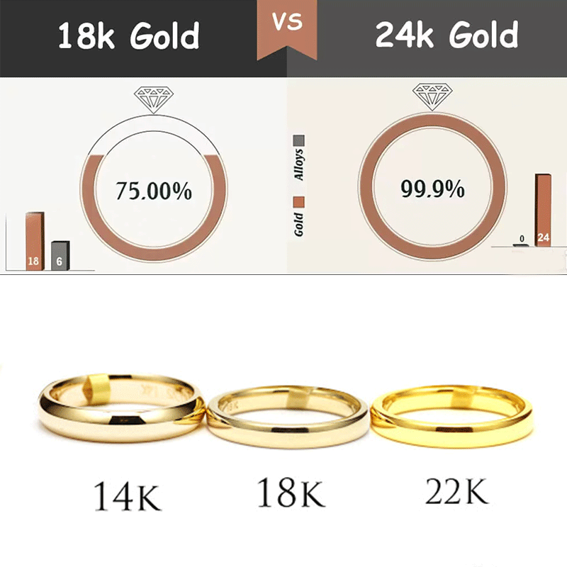 تفاوت طلای ۱۸ عیار با طلای ۲۴ عیار چیست؟