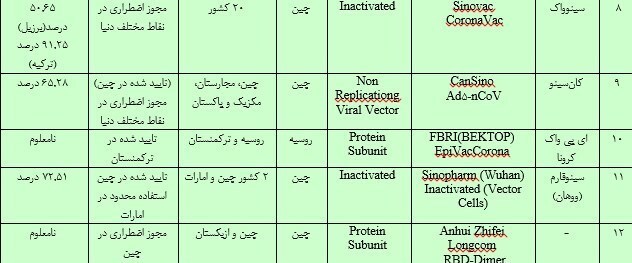 همه آنچه که باید درباره 