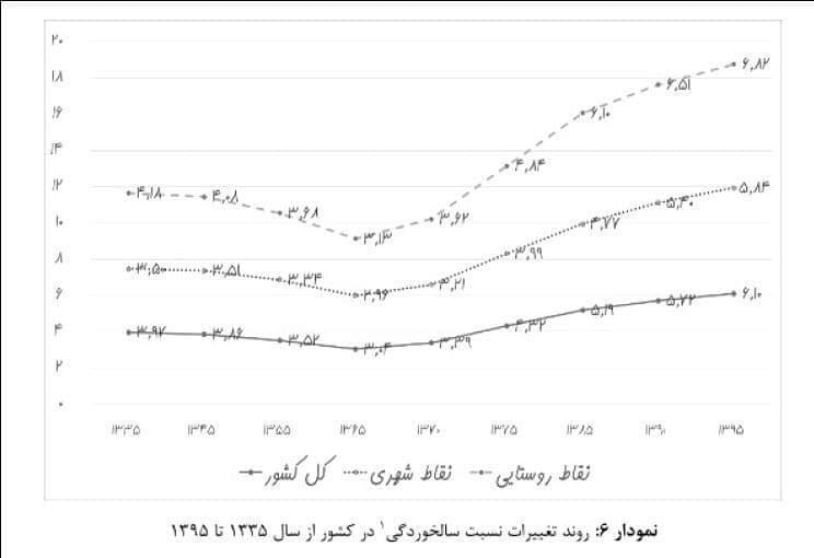 روستاها پیشتاز سالخوردگی جمعیت در ایران