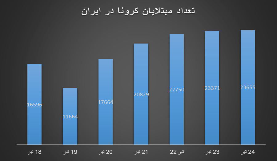 موج دلتا با ایران چه می&zwnj;کند؟