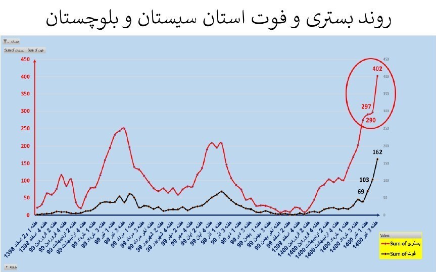 آخرین خبرها از محدودیتهای کرونایی و جولان ویروس دلتا در ایران + نقشه و نمودار آخرین خبرها از محدودیتهای کرونایی و جولان ویروس دلتا در ایران + نقشه و نمودار