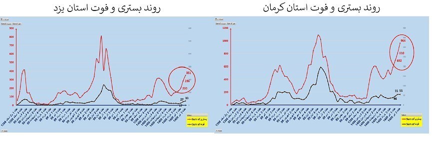 آخرین خبرها از محدودیتهای کرونایی و جولان ویروس دلتا در ایران + نقشه و نمودار آخرین خبرها از محدودیتهای کرونایی و جولان ویروس دلتا در ایران + نقشه و نمودار