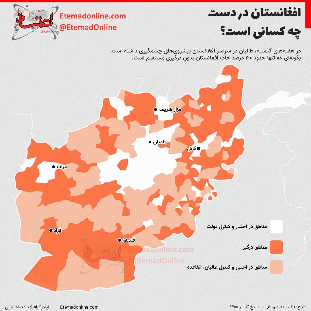افغانستان در دست چه کسانی است؟ افغانستان در دست چه کسانی است؟