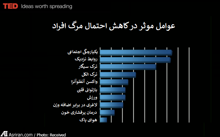 راز عمر طولانی از نظر روانشناس کانادایی راز عمر طولانی از نظر روانشناس کانادایی