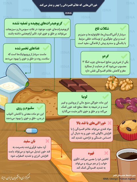 اینفوگرافیک/ خوراکیهایی که علائم افسردگی را بهتر و بدتر میکند اینفوگرافیک/ خوراکیهایی که علائم افسردگی را بهتر و بدتر میکند