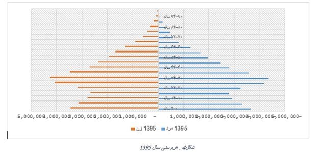 پیچ و خم تصویب طرح جوانی جمعیت پیچ و خم تصویب طرح جوانی جمعیت