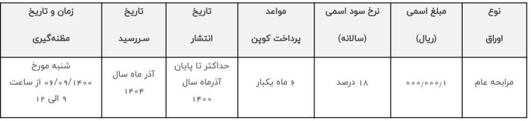 شرایط حراج اوراق مالی اسلامی دولت اعلام شد شرایط حراج اوراق مالی اسلامی دولت اعلام شد