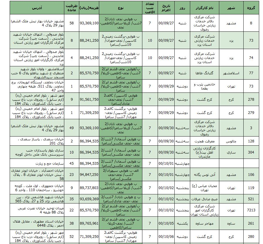 تعداد ایستگاههای پروازی عتبات افزایش یافت تعداد ایستگاههای پروازی عتبات افزایش یافت