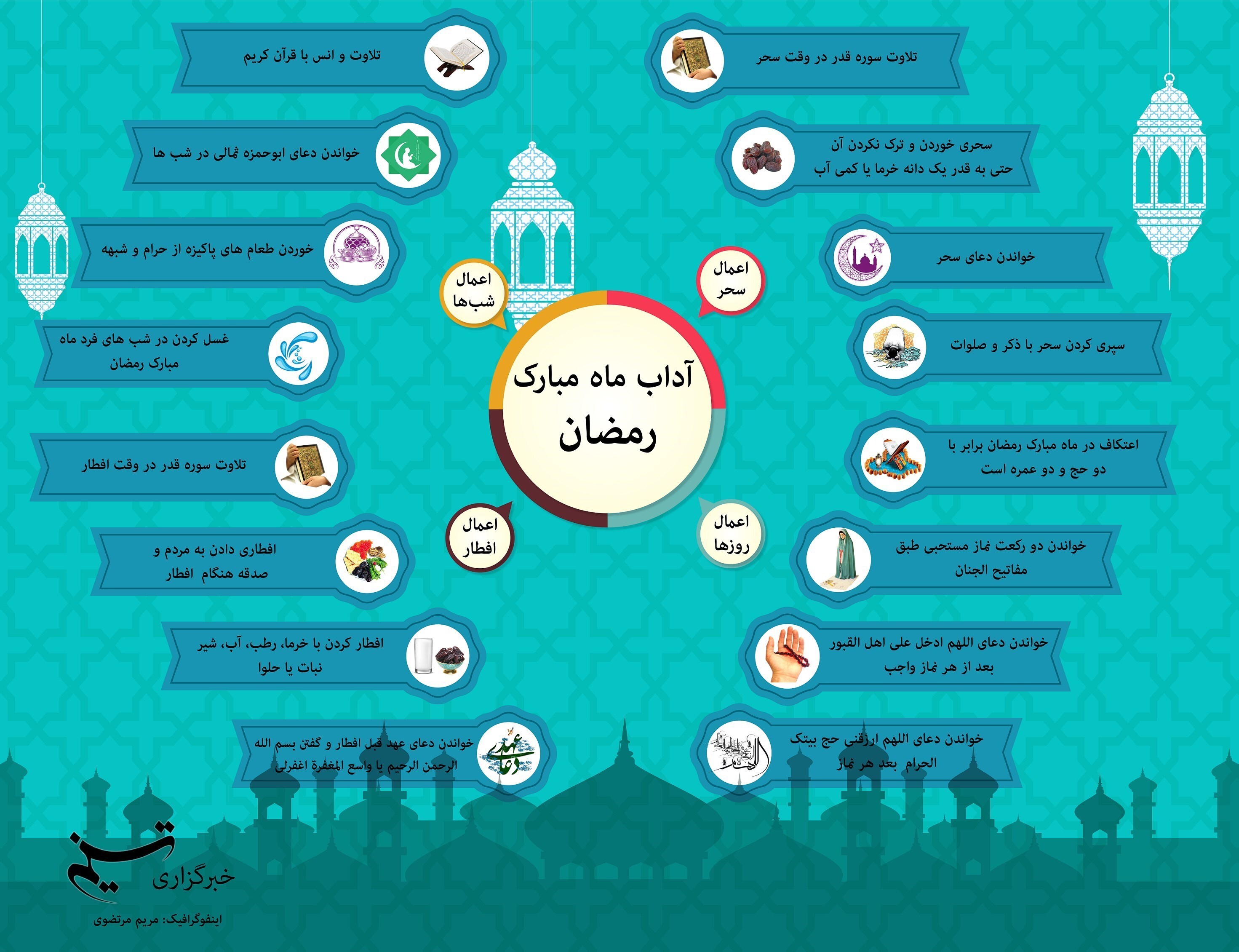 اینفوگرافی مهمترین اعمال ماه مبارک رمضان اینفوگرافی مهمترین اعمال ماه مبارک رمضان