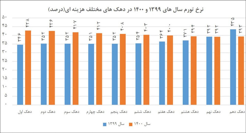 گزارش نگران کننده از سونامی گرانی گزارش نگران کننده از سونامی گرانی
