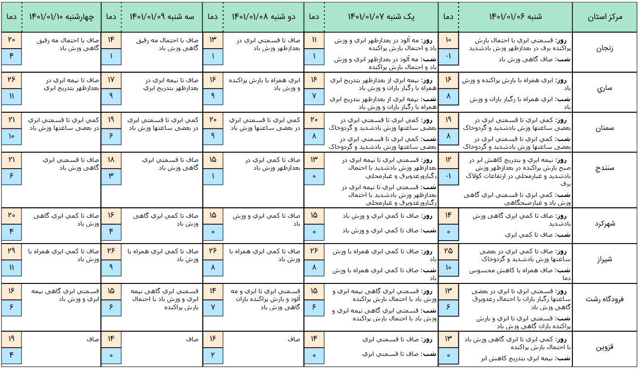 آخرین وضعیت آب&zwnj;وهوا و ترافیک جاده&zwnj;ای؛ شنبه ۶ فروردین ۱۴۰۱