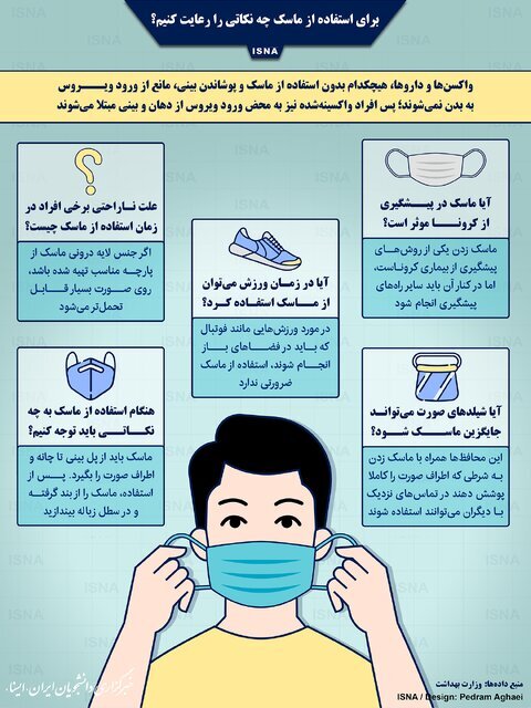 اینفوگرافیک/ برای استفاده از ماسک چه نکاتی را رعایت کنیم؟ اینفوگرافیک/ برای استفاده از ماسک چه نکاتی را رعایت کنیم؟
