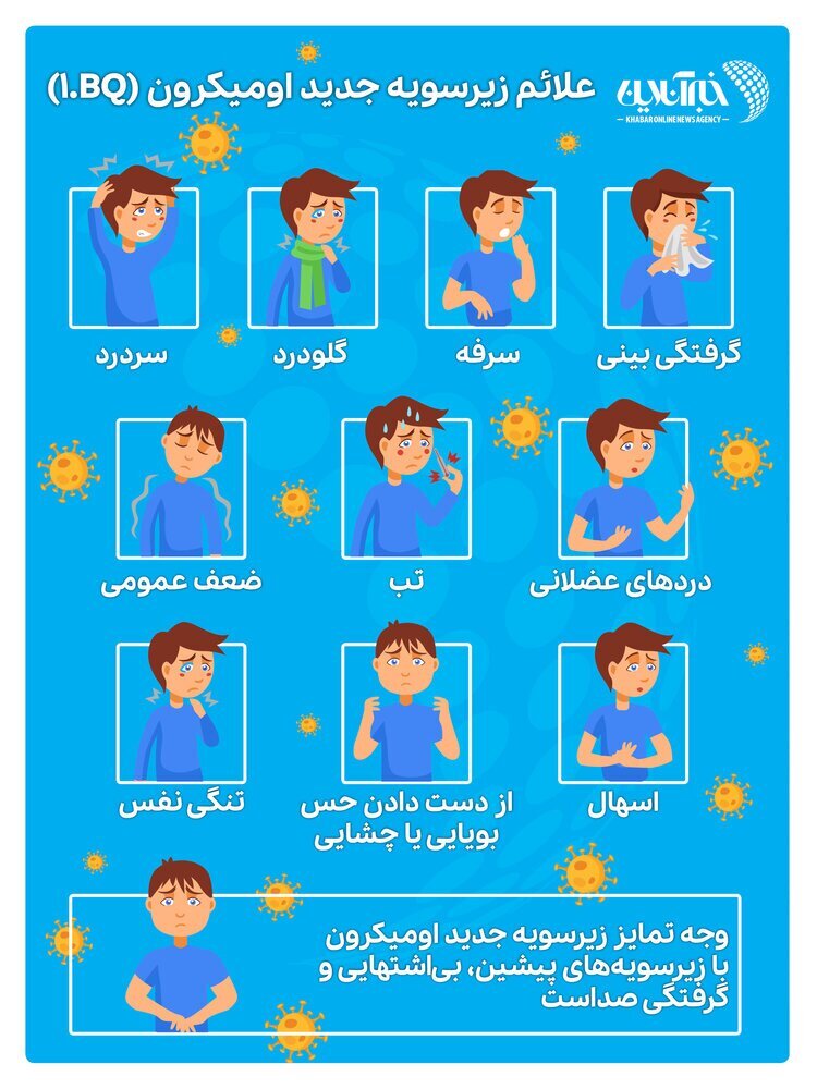 اینفوگرافیک/ علائم زیرسویه جدید اومیکرون اینفوگرافیک/ علائم زیرسویه جدید اومیکرون