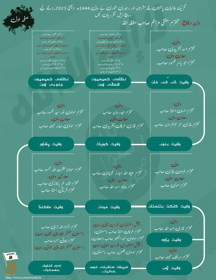 نشر ساختار تشکیلاتی تحریک طالبان پاکستان در سال 2023+ فیلم نشر ساختار تشکیلاتی تحریک طالبان پاکستان در سال 2023+ فیلم