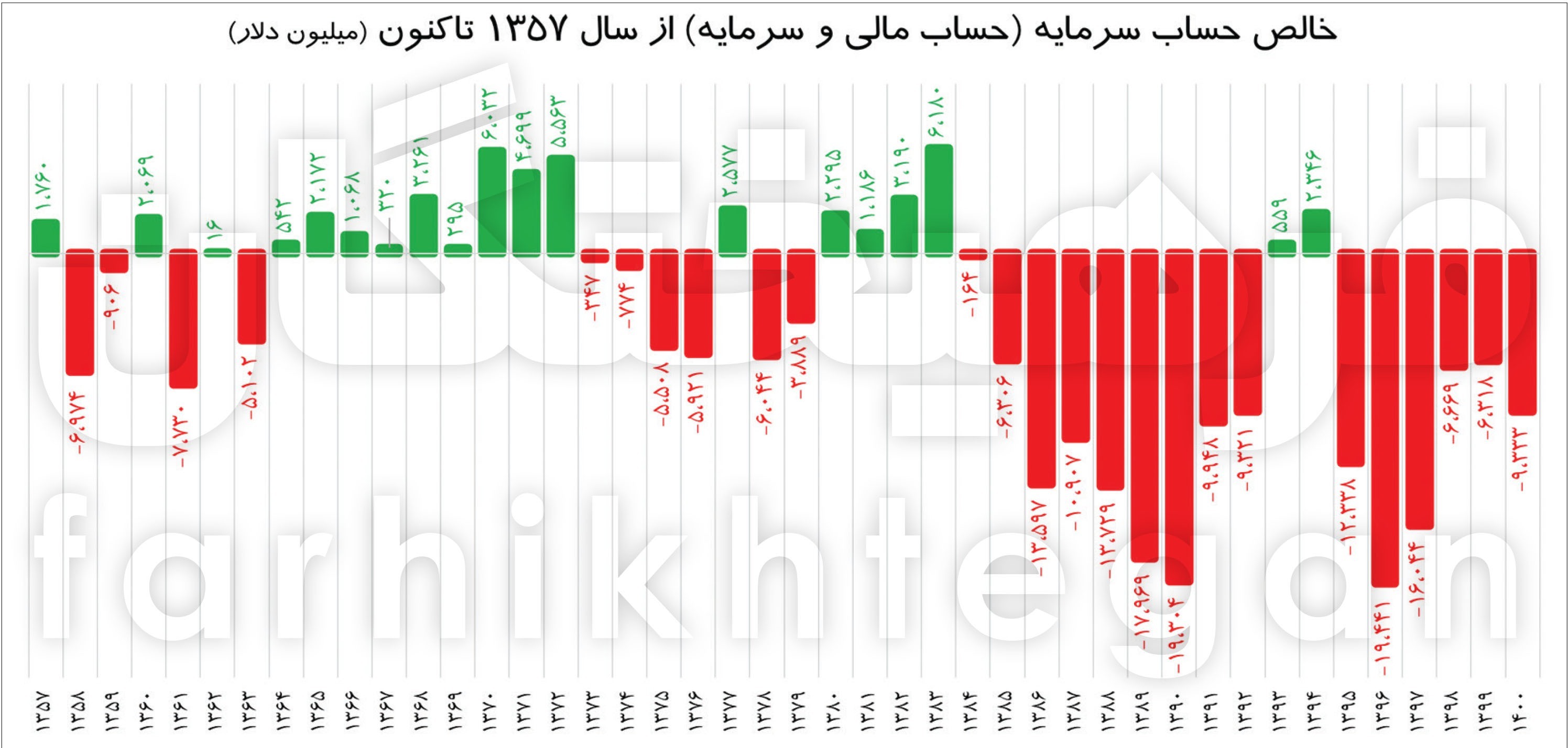 ۳ مقصد اول مهاجران ایرانی ۳ مقصد اول مهاجران ایرانی