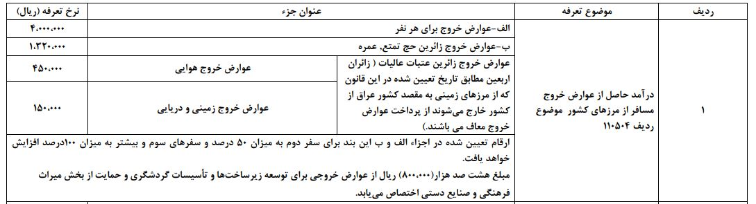 عوارض خروج از کشور زائران عتبات و خانه خدا در سال 1402 عوارض خروج از کشور زائران عتبات و خانه خدا در سال 1402