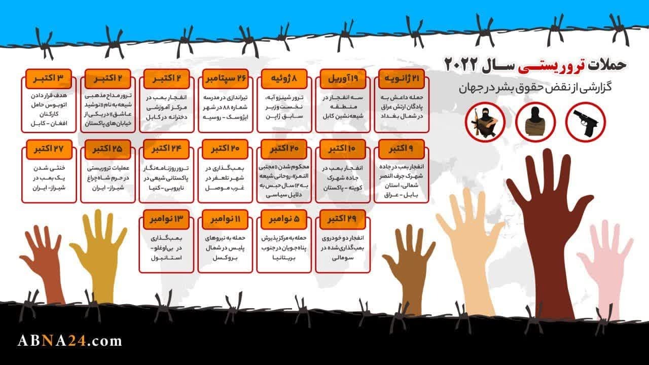 اینفوگرافی/ حملات تروریستی سال 2022 اینفوگرافی/ حملات تروریستی سال 2022