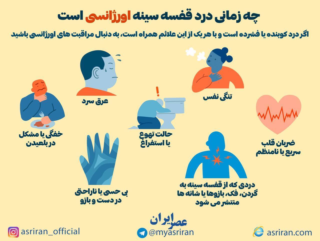 اینفوگرافیک/ چه زمانی درد قفسه سینه اورژانسی است؟ اینفوگرافیک/ چه زمانی درد قفسه سینه اورژانسی است؟