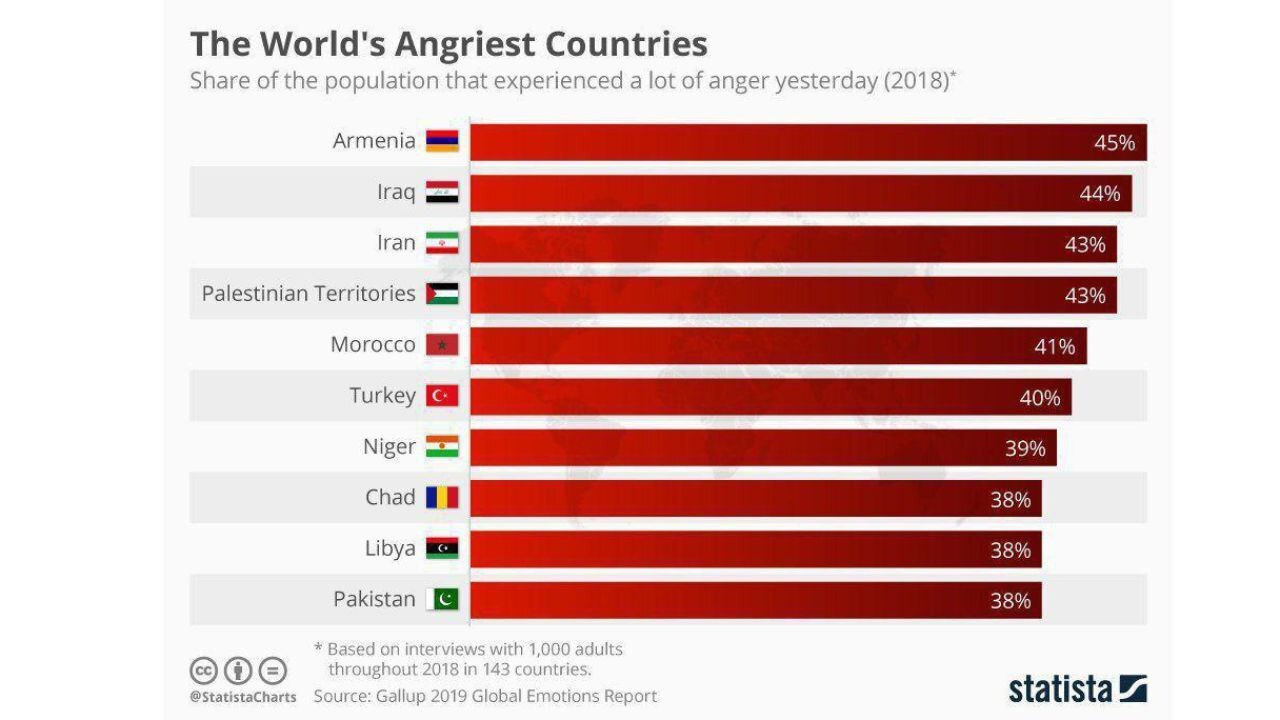 چهره عصبانی ایران در جهان فاش شد