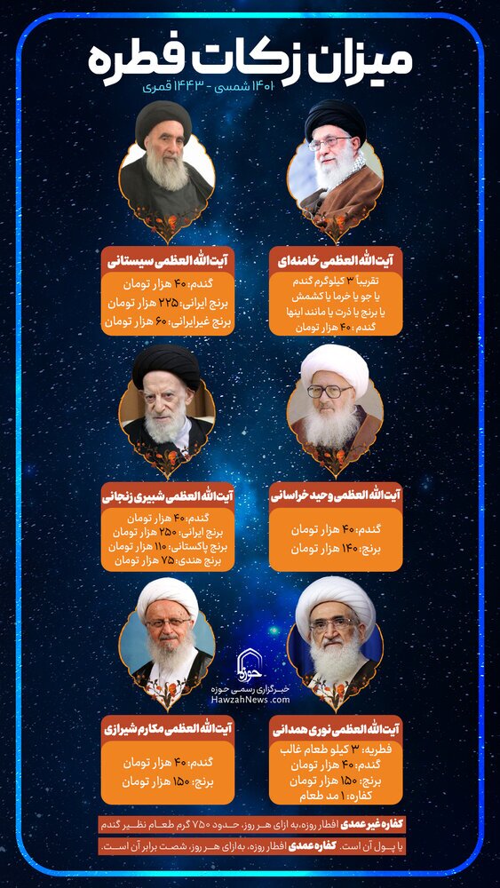 مبلغ فطریه رمضان ۱۴۰۱ از سوی مراجع تقلید اعلام شد