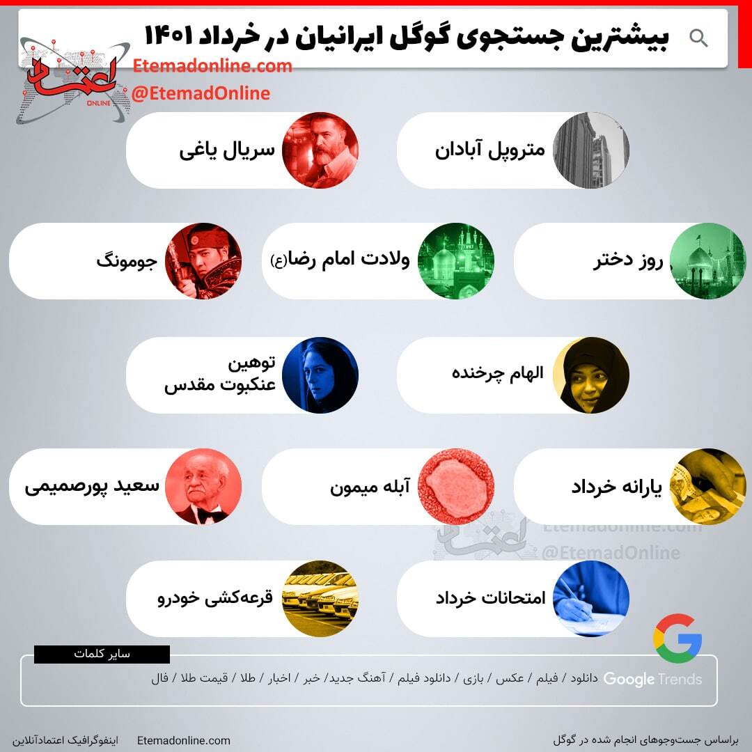 بیشترین جست‌وجوی گوگل ایرانیان در خردادماه