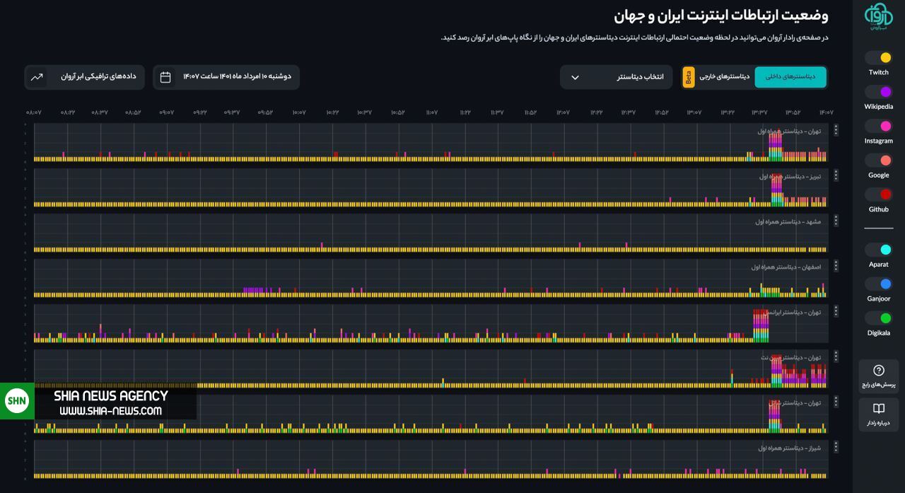 اختلال گسترده در شبکه اینترنت و موبایل کشور اختلال گسترده در شبکه اینترنت و موبایل کشور