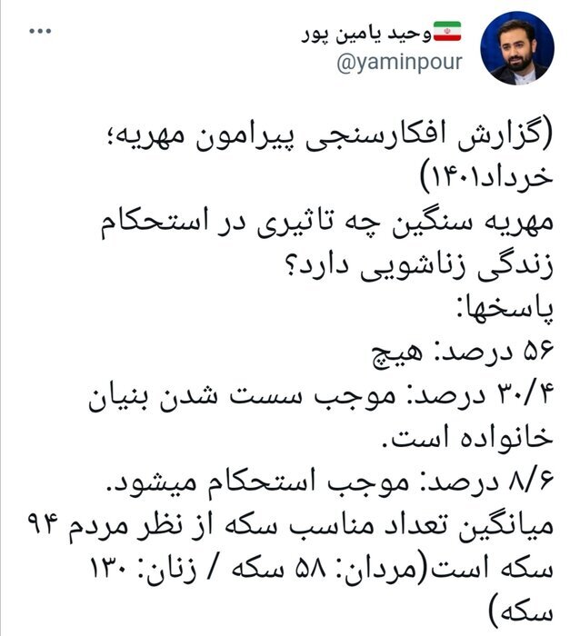 میانگین تعداد مناسب سکه از نظر مردم؟ میانگین تعداد مناسب سکه از نظر مردم؟