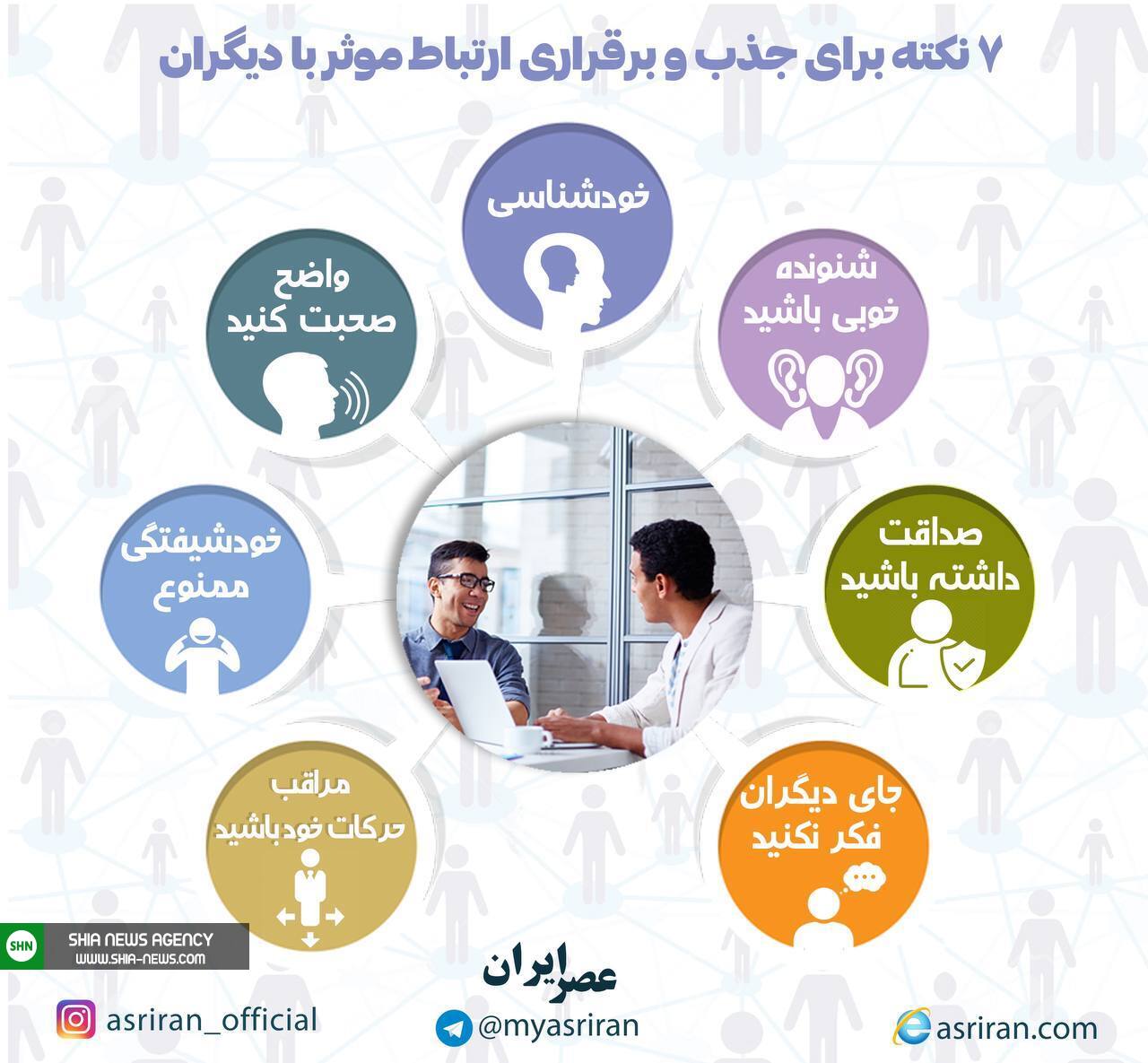 اینفوگرافی/ جذب و برقراری ارتباط موثر با دیگران اینفوگرافی/ جذب و برقراری ارتباط موثر با دیگران
