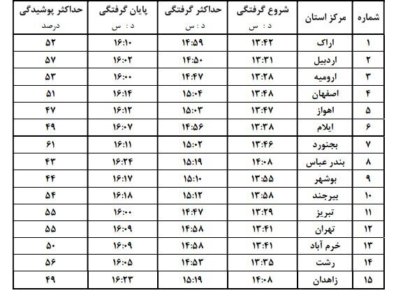 ظهر امروز خورشیدگرفتگی در ایران قابل رویت است + جدول