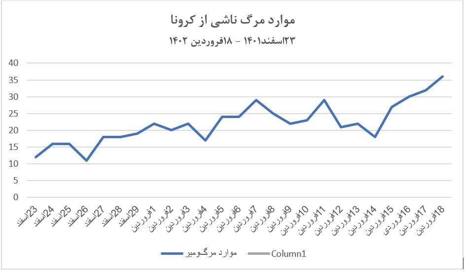خطرات ابتلای مکرر به کرونا برای اندامهای بدن خطرات ابتلای مکرر به کرونا برای اندامهای بدن