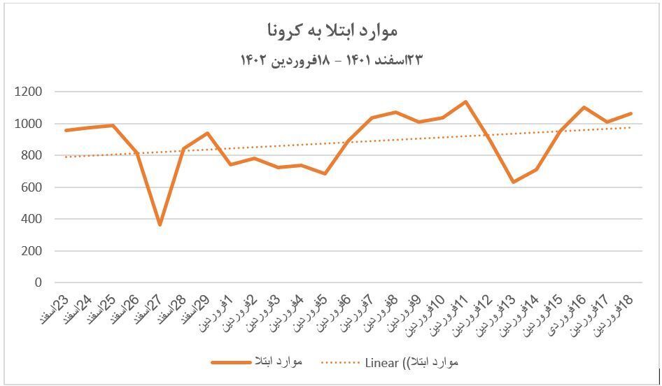خطرات ابتلای مکرر به کرونا برای اندامهای بدن خطرات ابتلای مکرر به کرونا برای اندامهای بدن