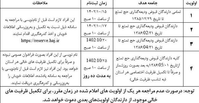 زمانبندی و شرایط پیش ثبتنام حج تمتع ۱۴۰۳ اعلام شد زمانبندی و شرایط پیش ثبتنام حج تمتع ۱۴۰۳ اعلام شد