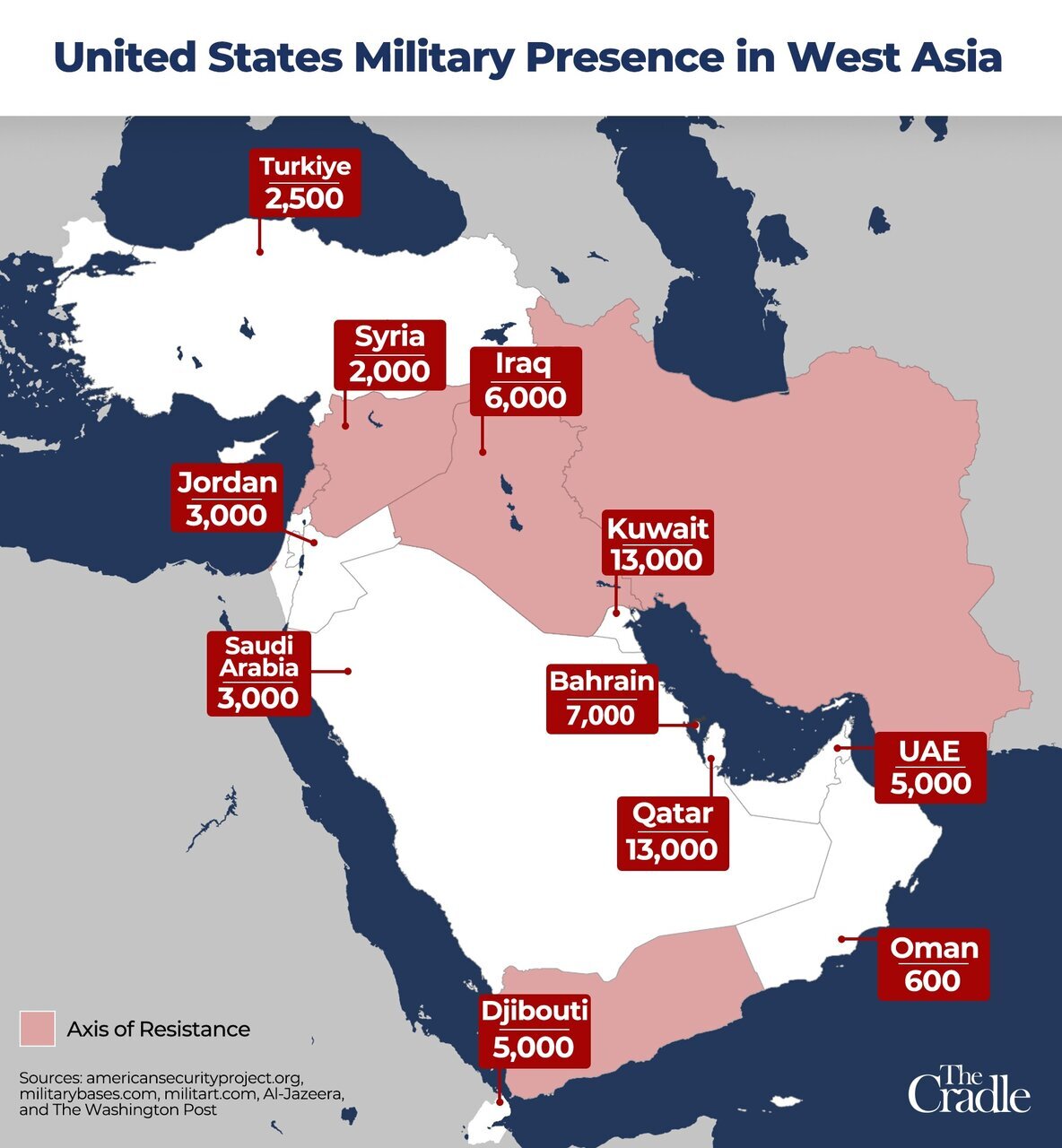 چراغ قرمز امارات و عربستان برای حمله به متحدان ایران