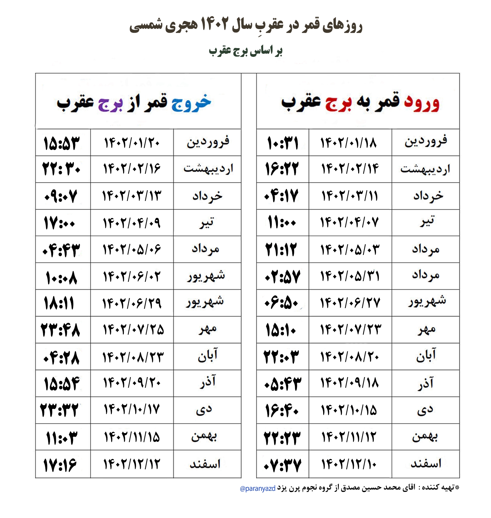 اهمیت دانستن اوقات قمر در عقرب + روزهای قمر در عقرب سال 1402 اهمیت دانستن اوقات قمر در عقرب + روزهای قمر در عقرب سال 1402