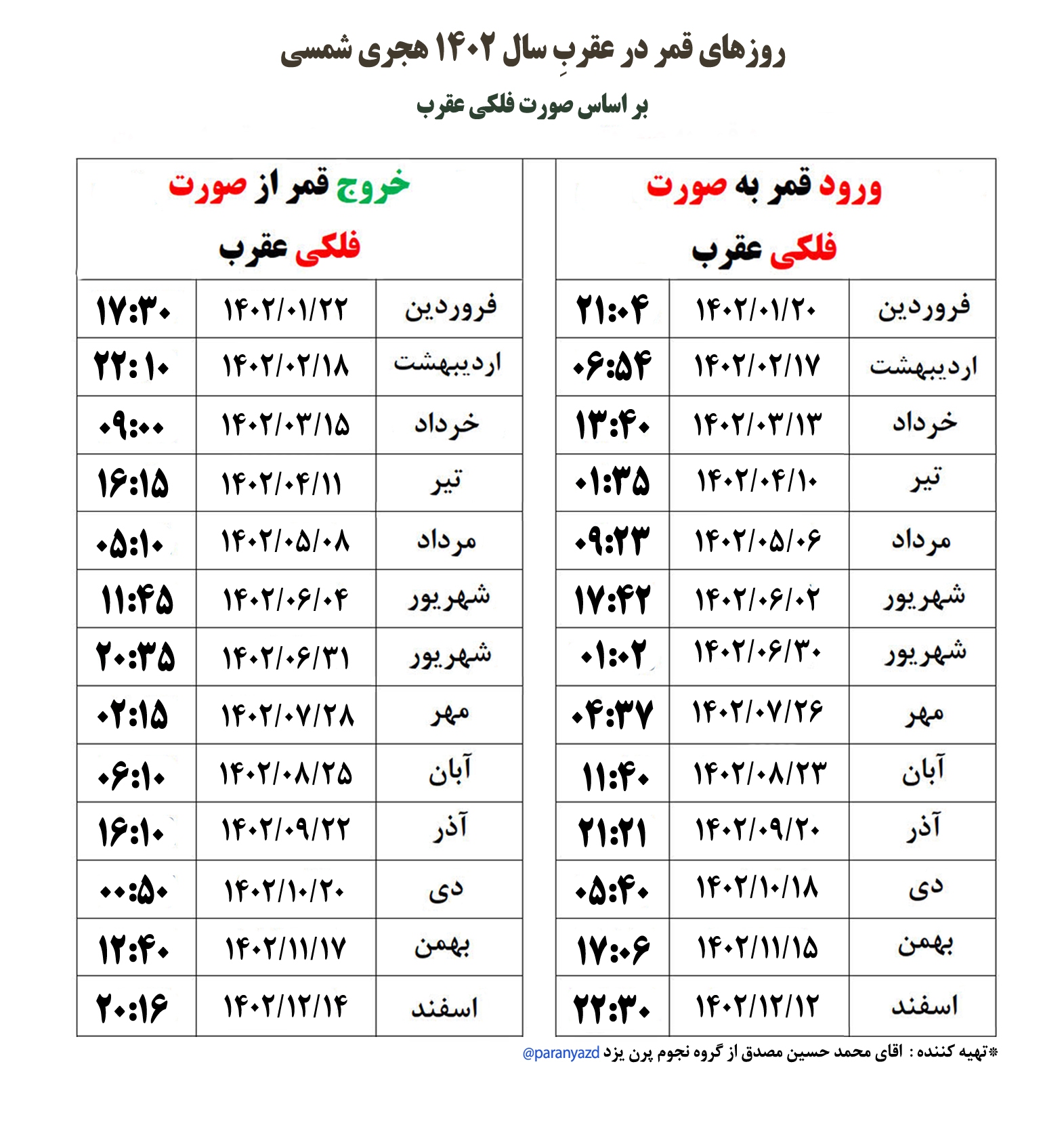 اهمیت دانستن اوقات قمر در عقرب + روزهای قمر در عقرب سال 1402 اهمیت دانستن اوقات قمر در عقرب + روزهای قمر در عقرب سال 1402