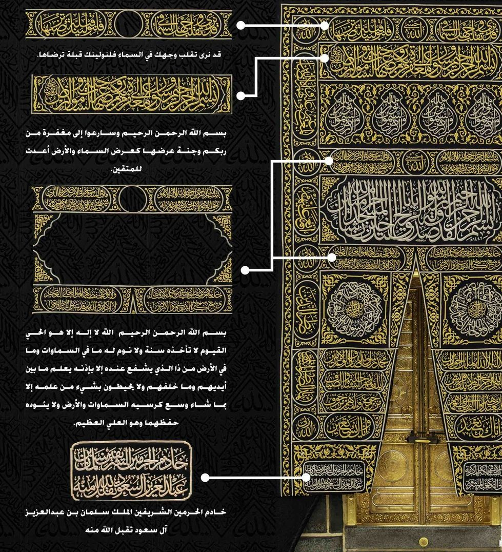 کدام آیات روی پرده درِ ورودی کعبه نقش بسته است؟+تصویر کدام آیات روی پرده درِ ورودی کعبه نقش بسته است؟+تصویر