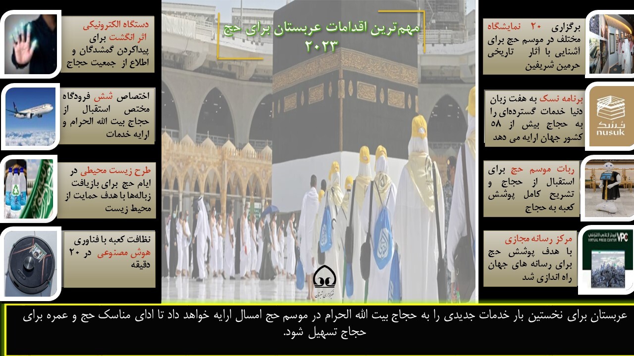 مهمترین اقدامات عربستان برای حج ۲۰۲۳ مهمترین اقدامات عربستان برای حج ۲۰۲۳