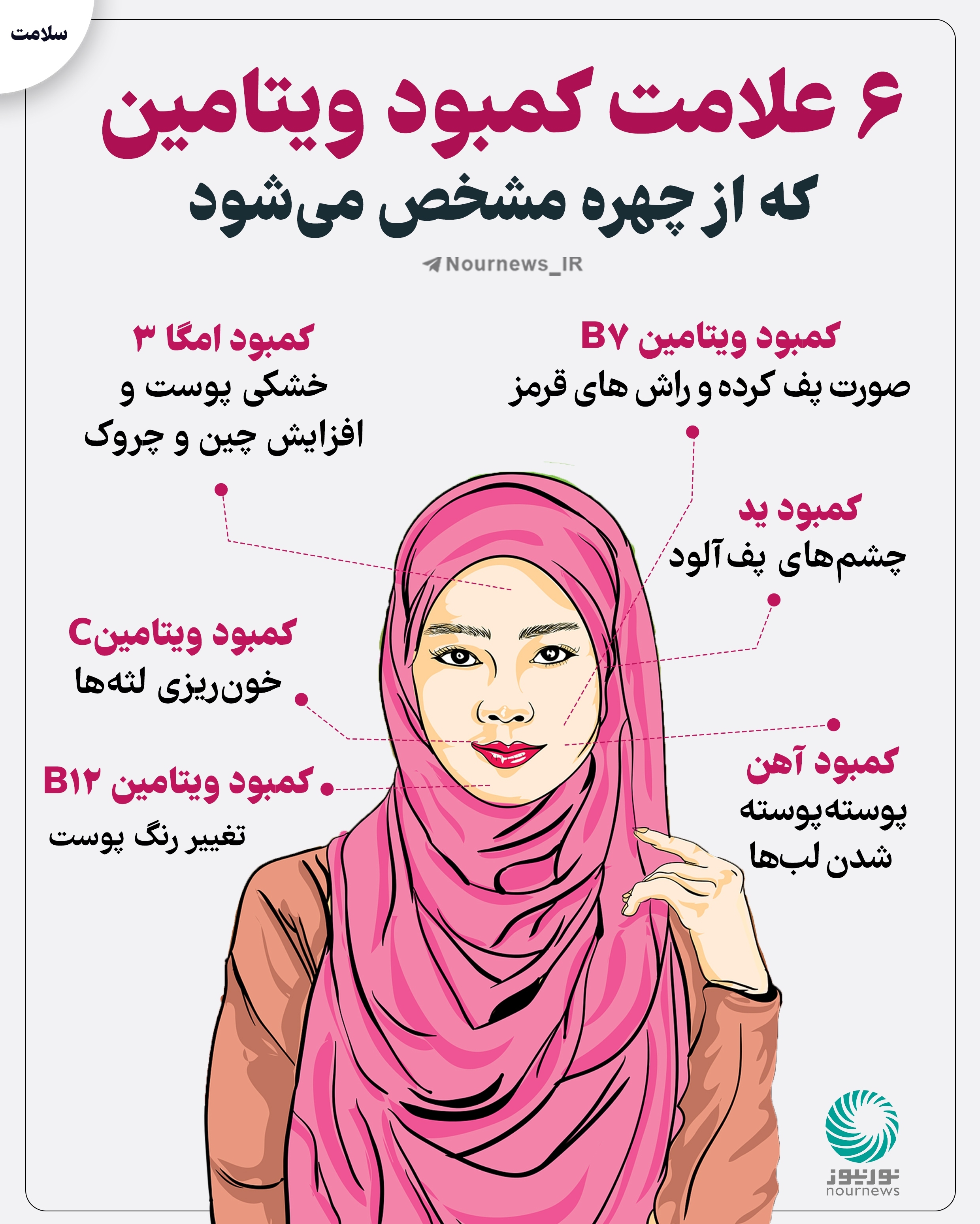 اینفوگرافیک/ ۶ علامت کمبود ویتامین که از چهره مشخص میشود اینفوگرافیک/ ۶ علامت کمبود ویتامین که از چهره مشخص میشود